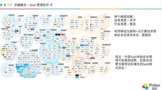 深度，被冷落的 AI，如何在 SaaS 领域“火”起来