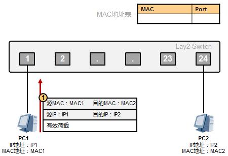 以太网数据传输原理是这样的，值得收藏