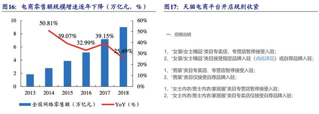 【公司深度】南极电商：产业链赋能构建多品类新零售品牌巨头