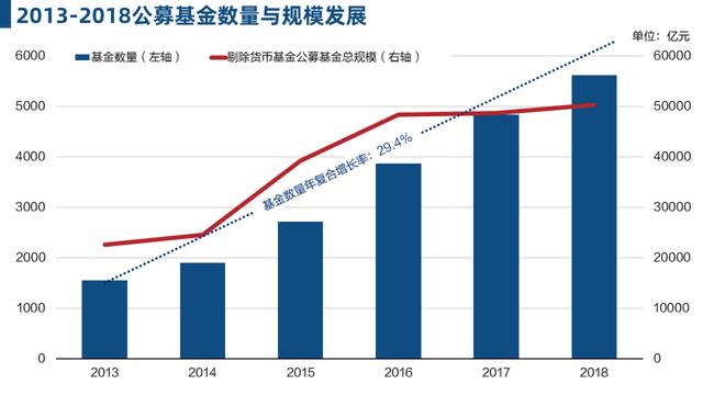 互联网金融的新零售战争