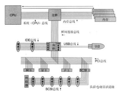 MySQL数据库服务器越来越慢，如何分析并解决？