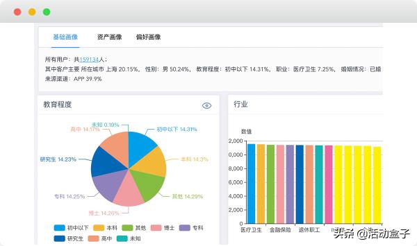 自动化营销如何颠覆传统模式，推进电商APP用户转化