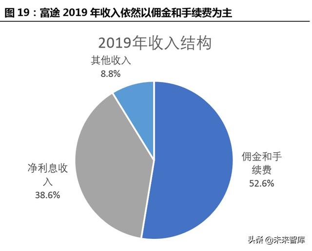 跨境互联网券商，开启个人财富管理新篇章