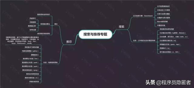 互联网寒冬Java大数据究竟该怎么学？快收下这八张思维导图