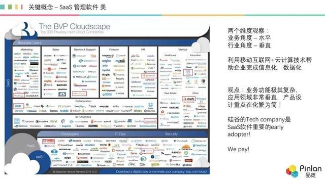 深度，被冷落的 AI，如何在 SaaS 领域“火”起来