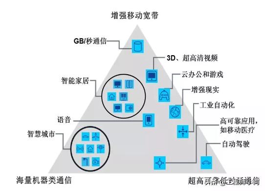 做通信的你，这九大5G问题你不懂就OUT了