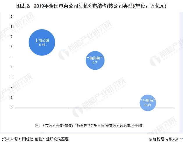 电商行业市场竞争格局分析：市场集中度较高