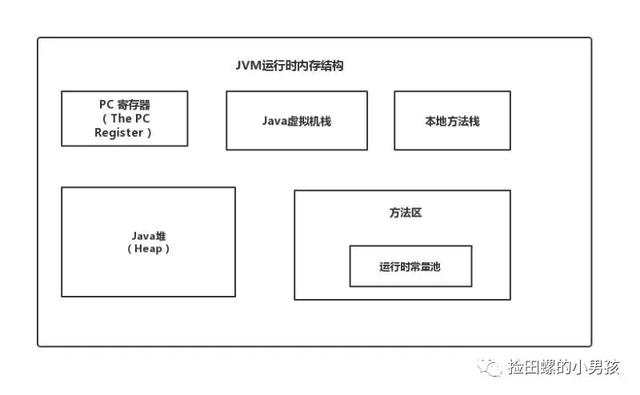 Java程序员必须熟记流程图