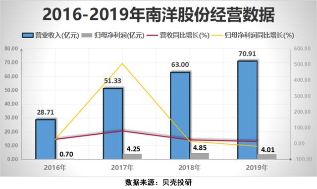 5G让网络安全行业成为"风口的风口"，网安行业增长前景如何？