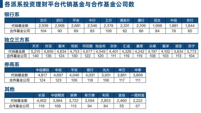 互联网金融的新零售战争