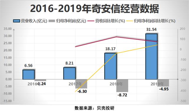 5G让网络安全行业成为"风口的风口"，网安行业增长前景如何？