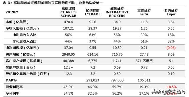 跨境互联网券商，开启个人财富管理新篇章