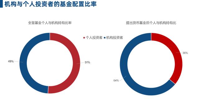 互联网金融的新零售战争