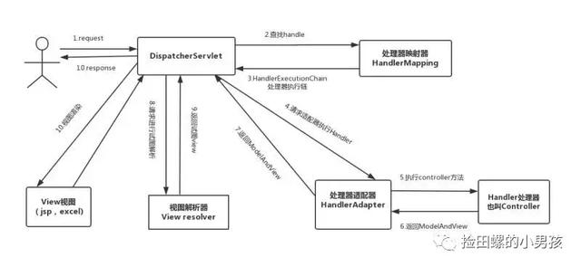 Java程序员必须熟记流程图