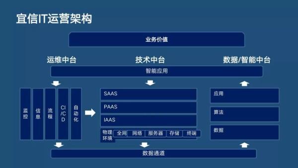 分布式主动感知在智能运维中的实践|分享实录