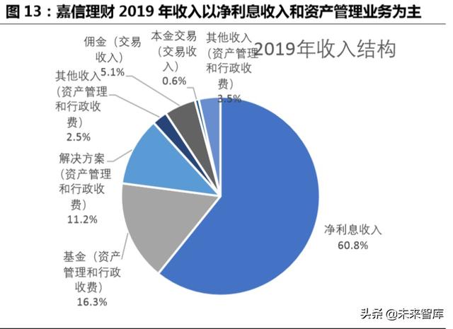 跨境互联网券商，开启个人财富管理新篇章