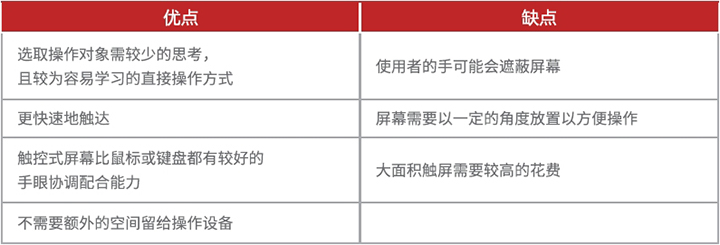 网页制作中，如何设计好用的触控手势