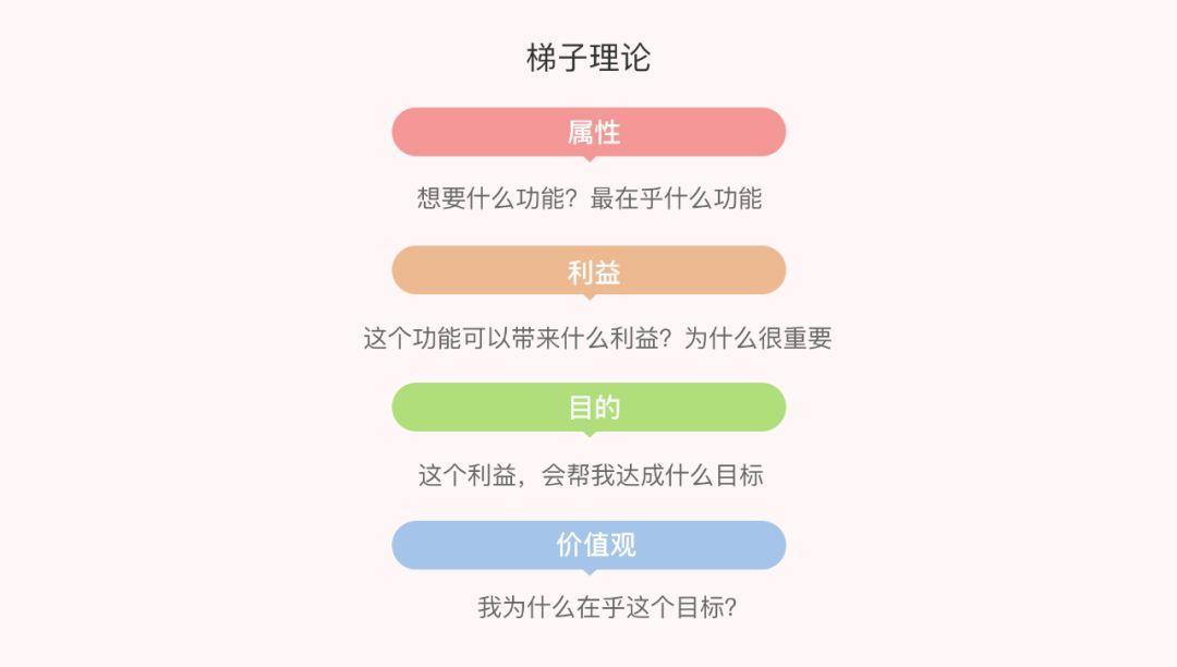 B端设计师如何做好用户访谈