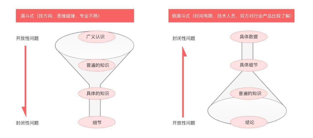 B端设计师如何做好用户访谈