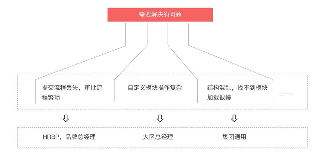 B端设计师如何做好用户访谈