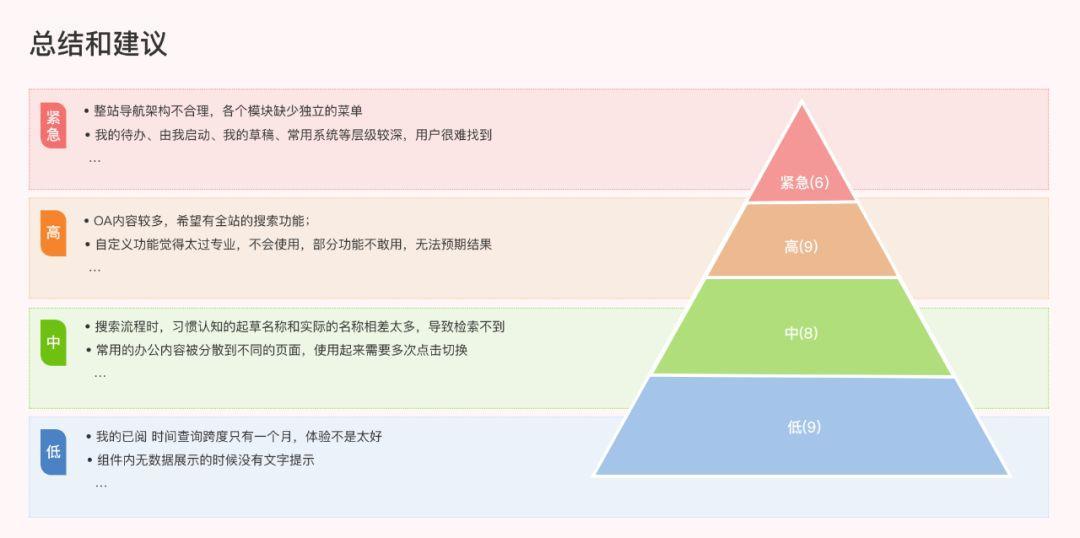 B端设计师如何做好用户访谈