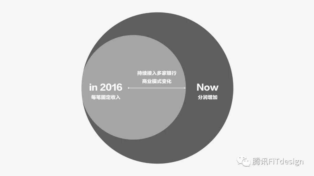 科学区分设计对错——数据思维教你5步验证