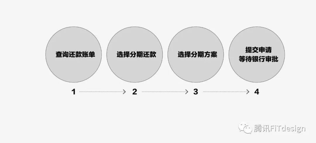 科学区分设计对错——数据思维教你5步验证