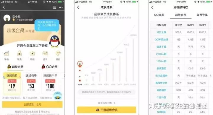 增长秘技：高DAU产品的6大运营绝招，轻松达成95%留存率！