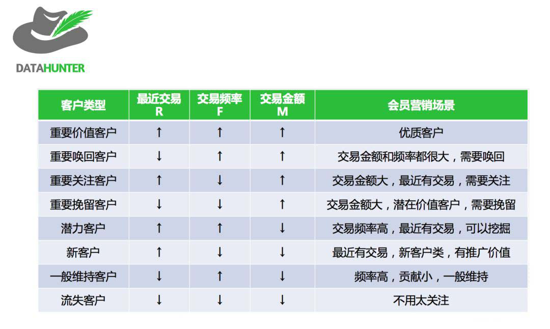 如何利用用户分层来提高运营效率？