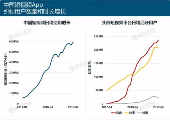 短视频电商运营，如何实现多赛道变现