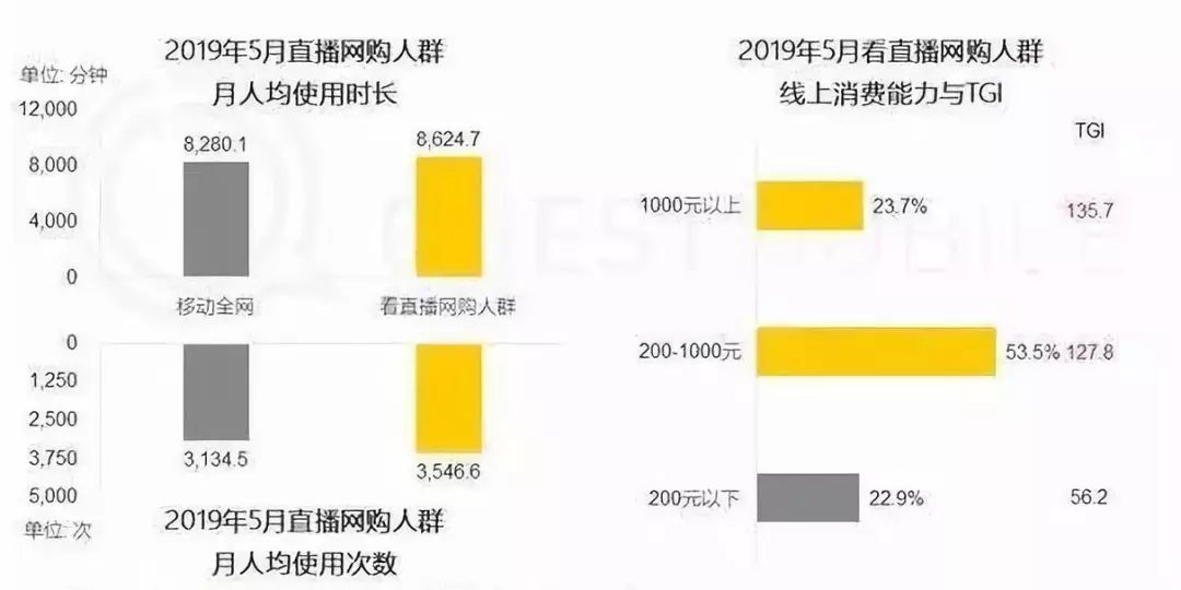 短视频电商运营，如何实现多赛道变现