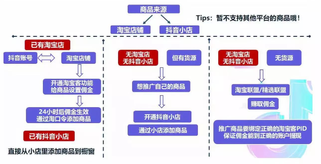 短视频电商运营，如何实现多赛道变现