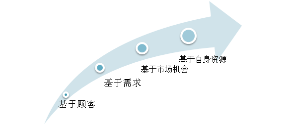 “流量*转化*客单价”，100万商家被这个老掉牙的电商培训公式带沟里了