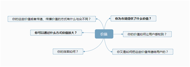 “流量*转化*客单价”，100万商家被这个老掉牙的电商培训公式带沟里了