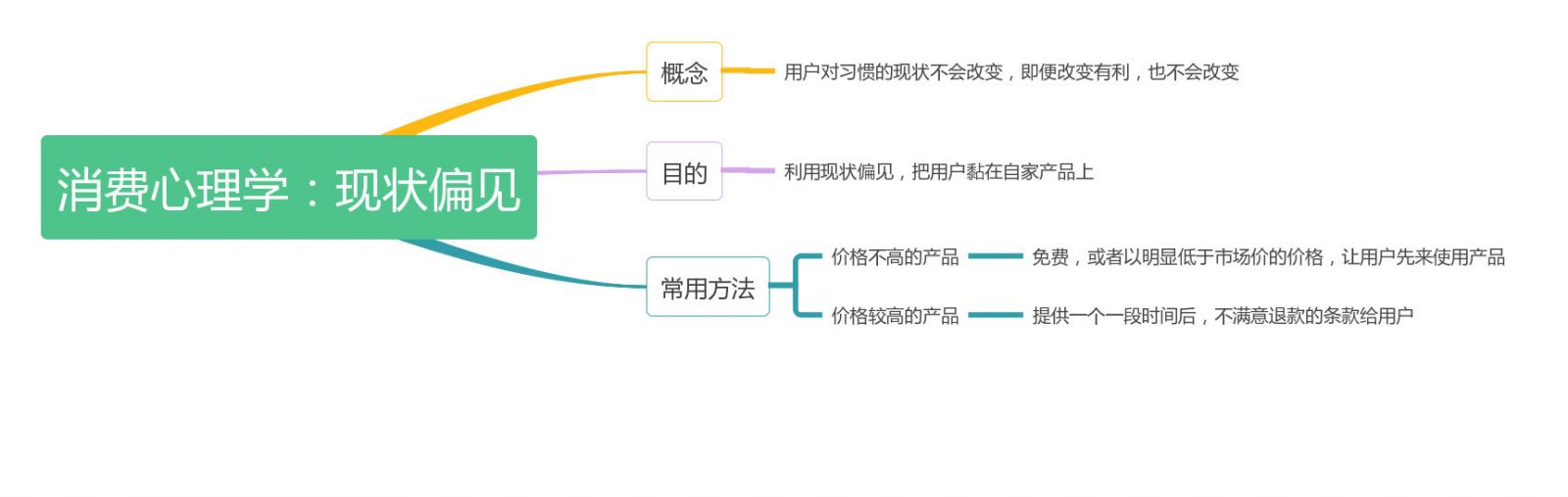 干货+案例 | 如何通过习惯，提升用户粘性？