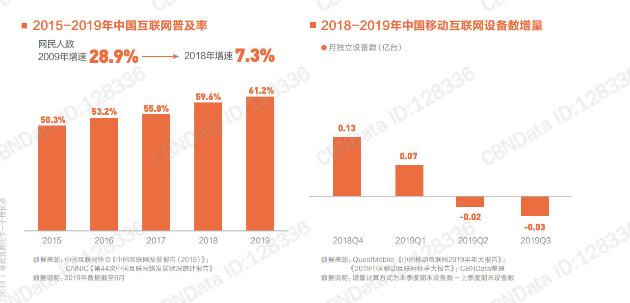 移动互联网的新增长，出路可能在哪里？