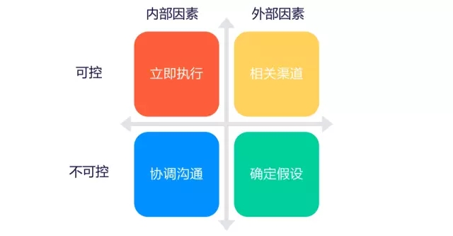 7000 字深度总结：运营必备的 15 个数据分析方法