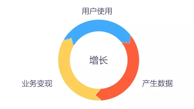 7000 字深度总结：运营必备的 15 个数据分析方法