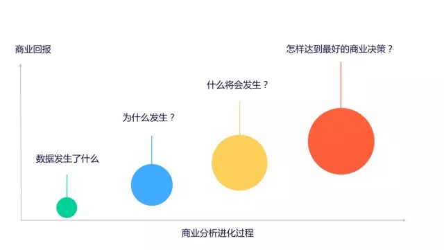 7000 字深度总结：运营必备的 15 个数据分析方法