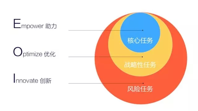 7000 字深度总结：运营必备的 15 个数据分析方法