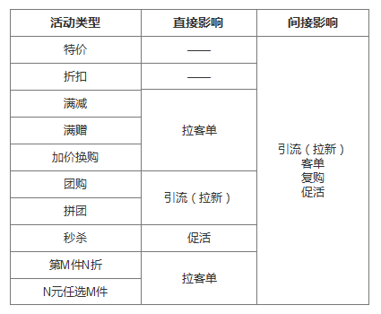 了解电商优惠券的一生，看完这篇就足够了！