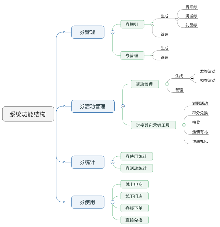 了解电商优惠券的一生，看完这篇就足够了！