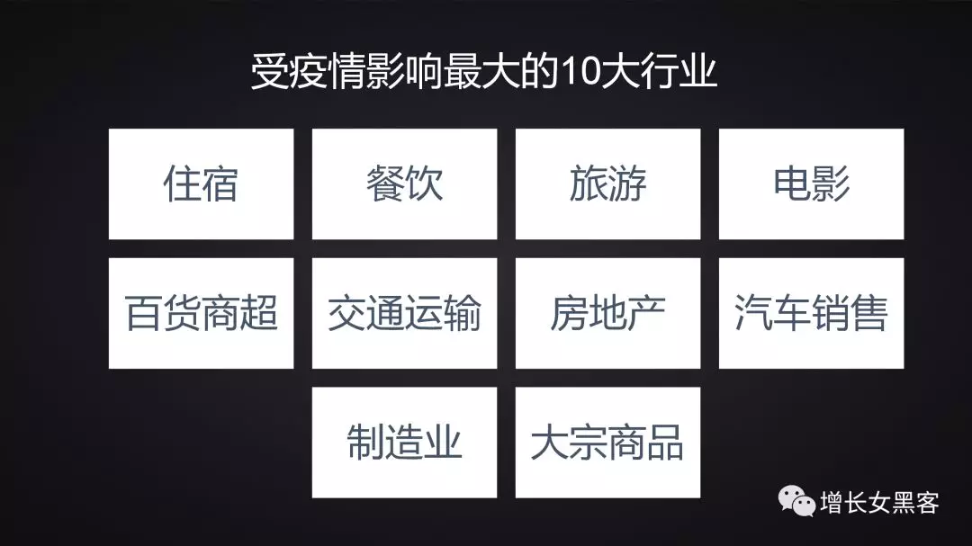 1.2万字长文告诉你：非常时期，开展线上运营的策略方案