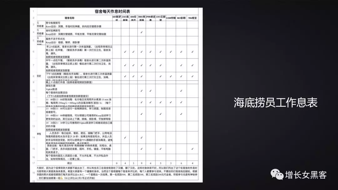 1.2万字长文告诉你：非常时期，开展线上运营的策略方案