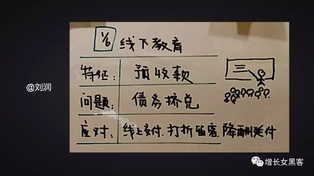 1.2万字长文告诉你：非常时期，开展线上运营的策略方案