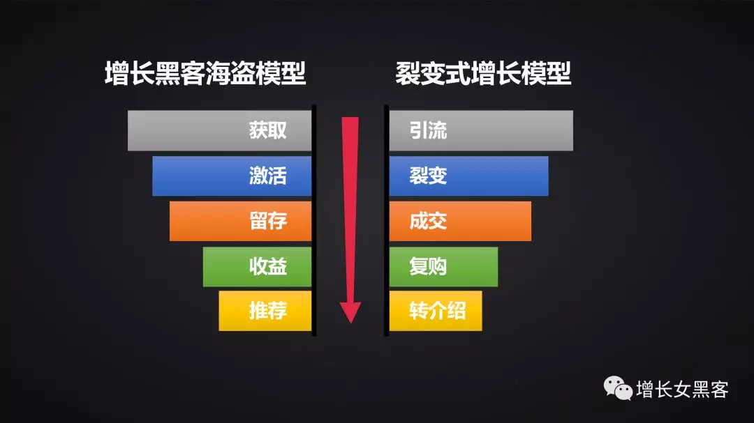 1.2万字长文告诉你：非常时期，开展线上运营的策略方案