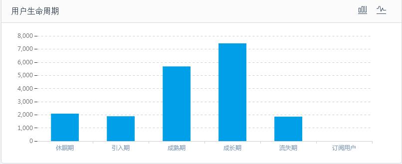 智能化+自动化，助力互金短信营销新变革