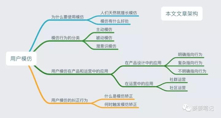 用户模仿：产品运营中最基础的必修法则