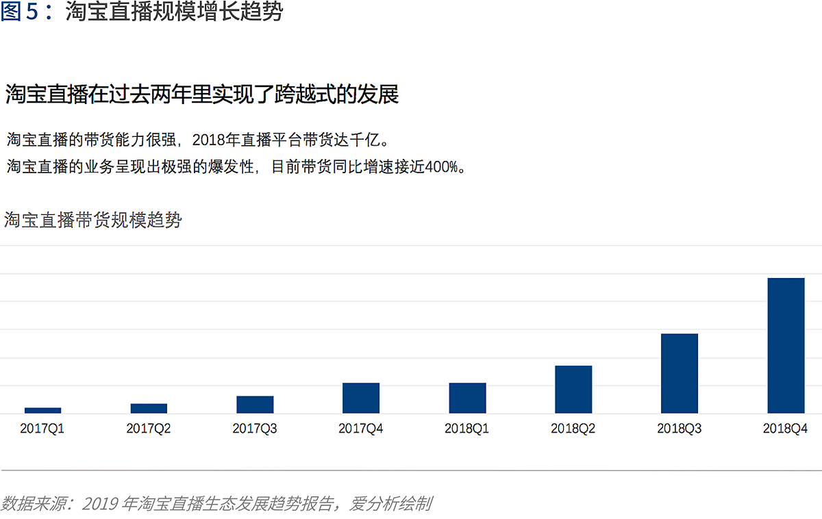 产业互联的下一站：B2B 4.0时代到来 