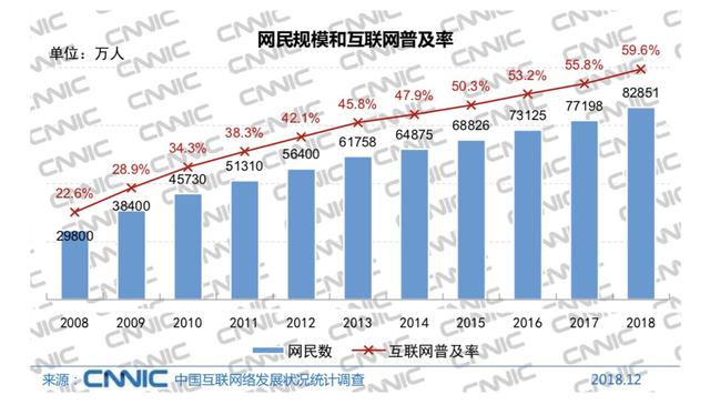 “消失”的移动互联网 